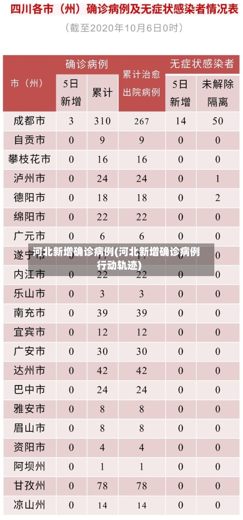 河北新增确诊病例(河北新增确诊病例行动轨迹)
