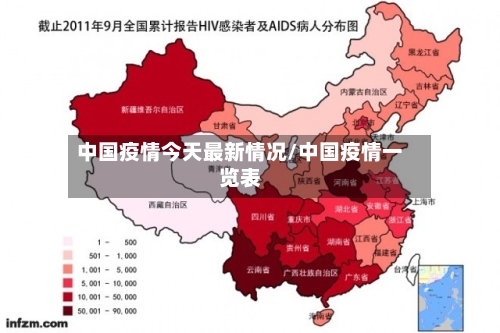 中国疫情今天最新情况/中国疫情一览表
