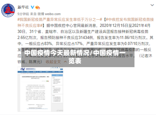 中国疫情今天最新情况/中国疫情一览表-第3张图片