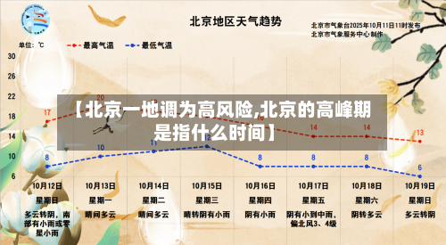 【北京一地调为高风险,北京的高峰期是指什么时间】-第2张图片