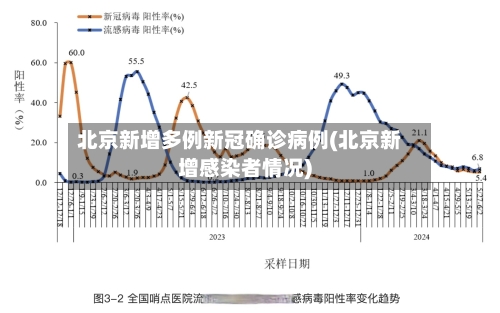 北京新增多例新冠确诊病例(北京新增感染者情况)-第2张图片
