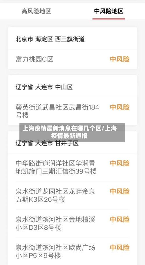 上海疫情最新消息在哪几个区/上海疫情最新通报-第2张图片