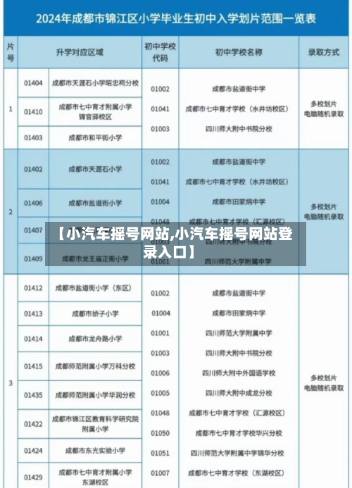 【小汽车摇号网站,小汽车摇号网站登录入口】-第2张图片