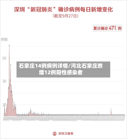 石家庄14例病例详情/河北石家庄昨增12例阳性感染者