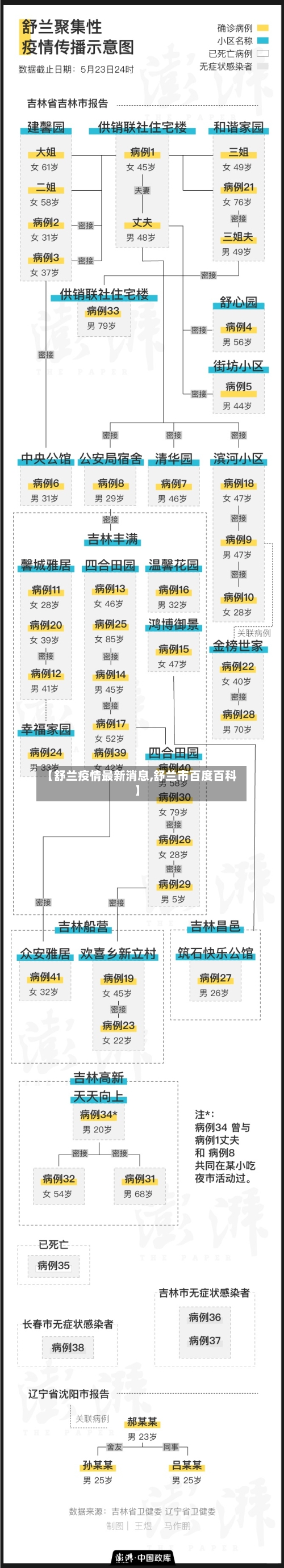 【舒兰疫情最新消息,舒兰市百度百科】