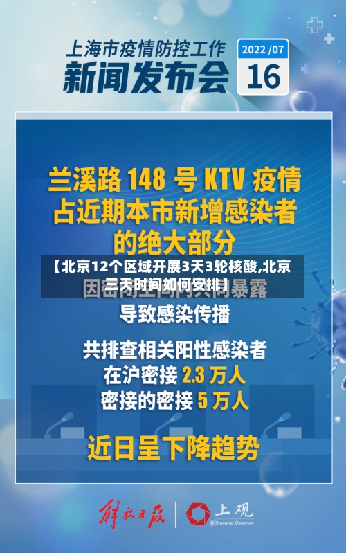 【北京12个区域开展3天3轮核酸,北京三天时间如何安排】-第2张图片