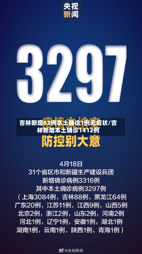 吉林新增63例本土确诊1例无症状/吉林新增本土确诊1412例-第3张图片