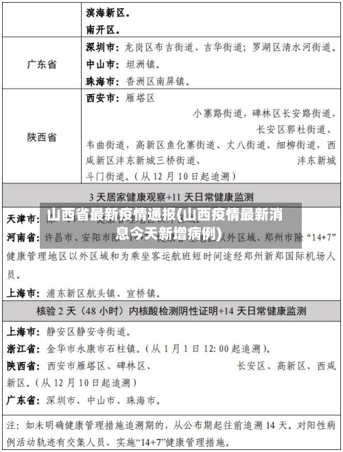 山西省最新疫情通报(山西疫情最新消息今天新增病例)