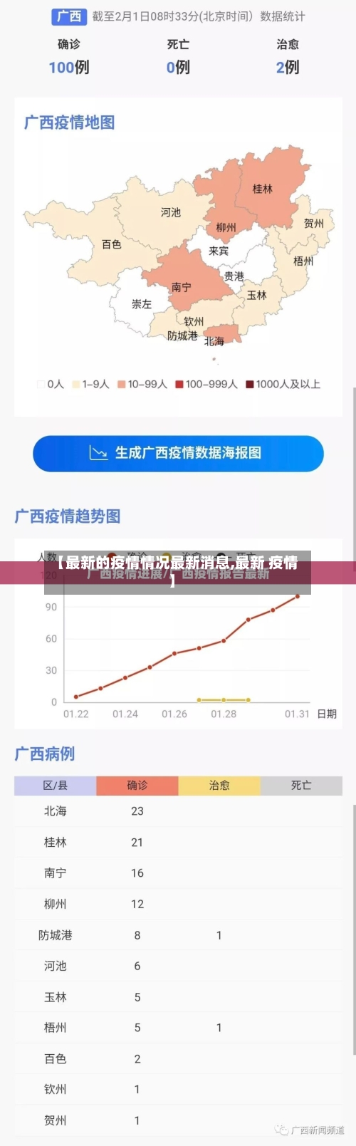 【最新的疫情情况最新消息,最新 疫情】