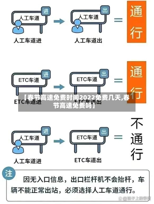 【春节高速免费时间2022免费几天,春节高速免费吗】