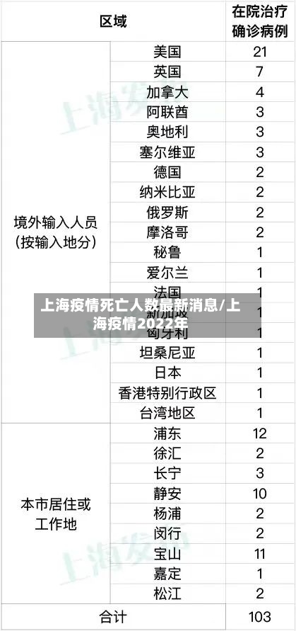 上海疫情死亡人数最新消息/上海疫情2022年