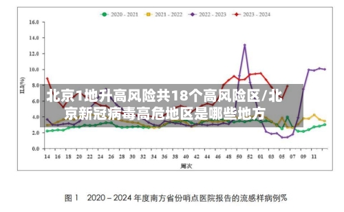 北京1地升高风险共18个高风险区/北京新冠病毒高危地区是哪些地方-第3张图片