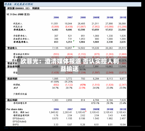 欧菲光：澄清媒体报道 否认实控人利益输送