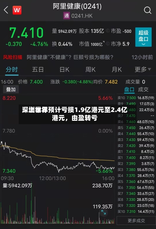 深圳世界：上半年预计亏损1.9亿港元至2.4亿港元，由盈转亏-第2张图片