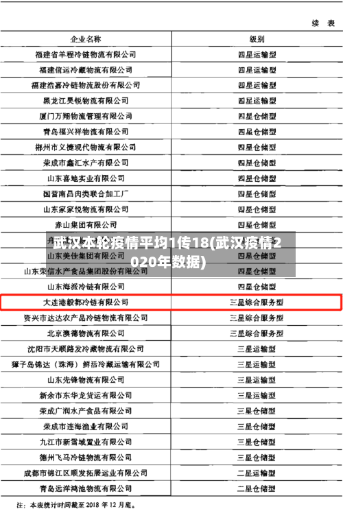 武汉本轮疫情平均1传18(武汉疫情2020年数据)-第3张图片