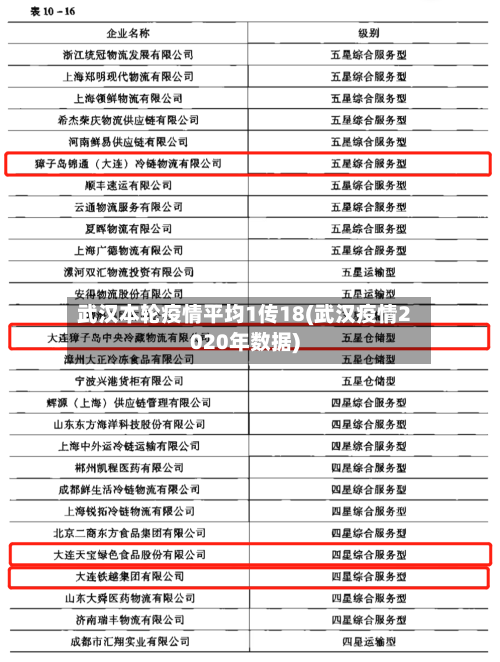 武汉本轮疫情平均1传18(武汉疫情2020年数据)-第2张图片
