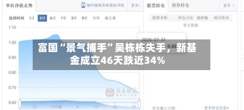 富国“景气捕手	”吴栋栋失手	，新基金成立46天跌近34%-第2张图片