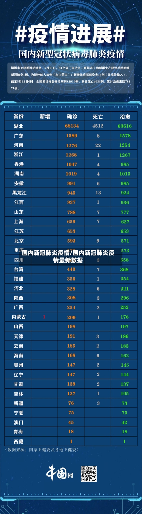 国内新冠肺炎疫情/国内新冠肺炎疫情最新数据