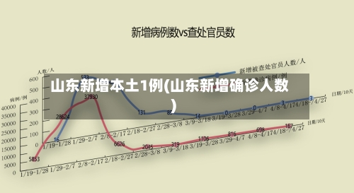 山东新增本土1例(山东新增确诊人数)-第2张图片
