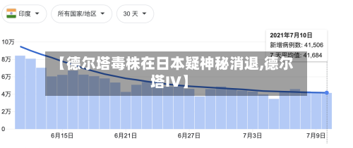 【德尔塔毒株在日本疑神秘消退,德尔塔IV】-第2张图片