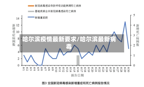 哈尔滨疫情最新要求/哈尔滨最新病毒-第2张图片