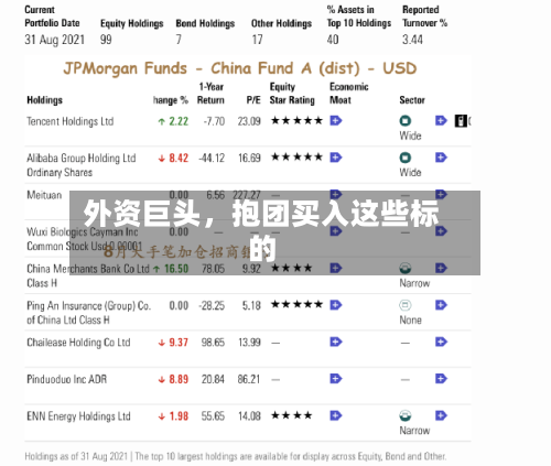 外资巨头，抱团买入这些标的-第3张图片