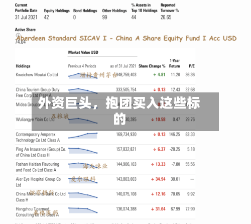 外资巨头，抱团买入这些标的-第2张图片