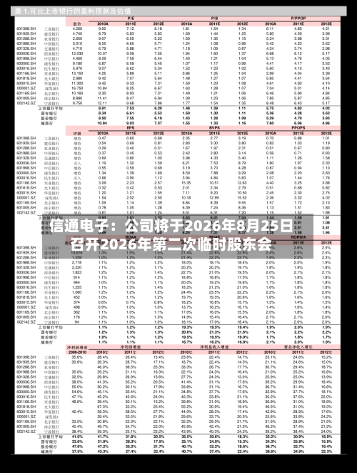 信通电子：公司将于2026年8月25日召开2026年第二次临时股东会-第3张图片