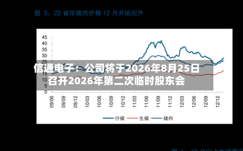 信通电子：公司将于2026年8月25日召开2026年第二次临时股东会