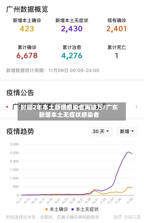 时隔2年本土新增感染者再破万/广东新增本土无症状感染者