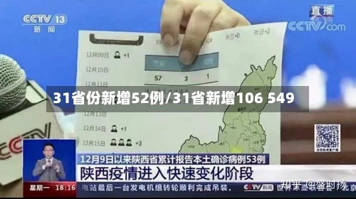 31省份新增52例/31省新增106 549