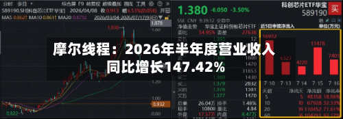 摩尔线程：2026年半年度营业收入同比增长147.42%