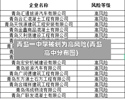 青岛一中学被划为高风险(青岛高中分布图)-第2张图片