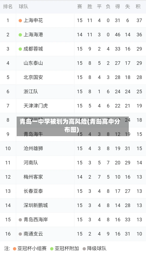 青岛一中学被划为高风险(青岛高中分布图)