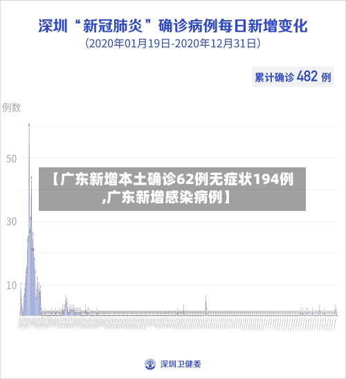 【广东新增本土确诊62例无症状194例,广东新增感染病例】-第3张图片