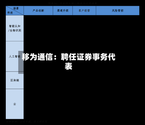 移为通信：聘任证券事务代表-第3张图片