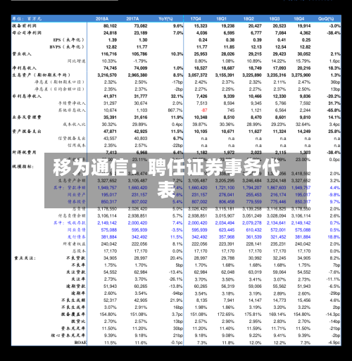 移为通信：聘任证券事务代表