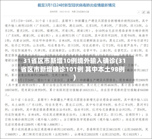 31省区市新增10例境外输入确诊(31省区市新增确诊101例 其中本土98例)