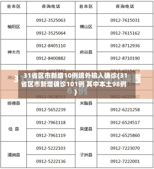 31省区市新增10例境外输入确诊(31省区市新增确诊101例 其中本土98例)-第2张图片