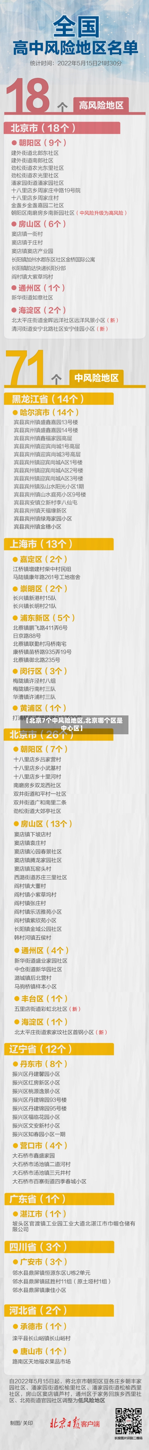 【北京7个中风险地区,北京哪个区是中心区】
