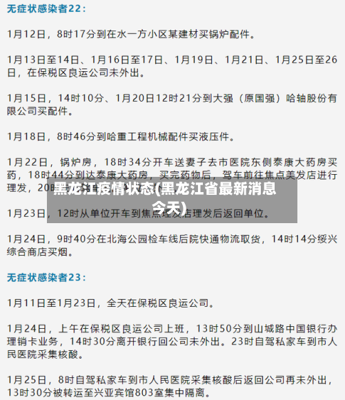 黑龙江疫情状态(黑龙江省最新消息今天)