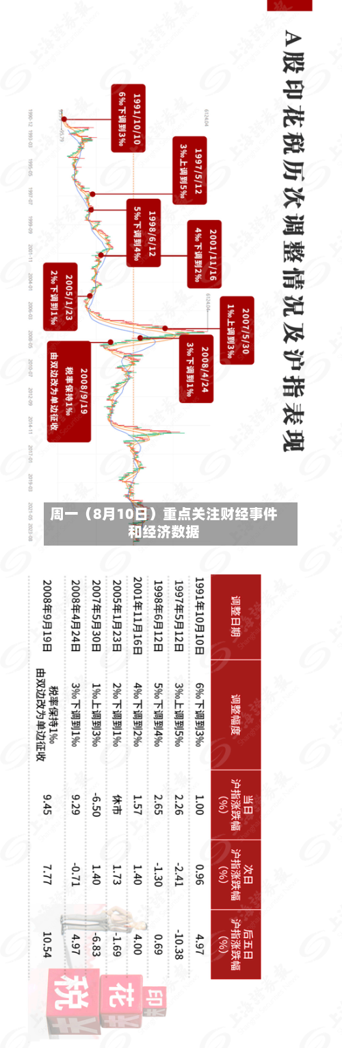 周一（8月10日）重点关注财经事件和经济数据