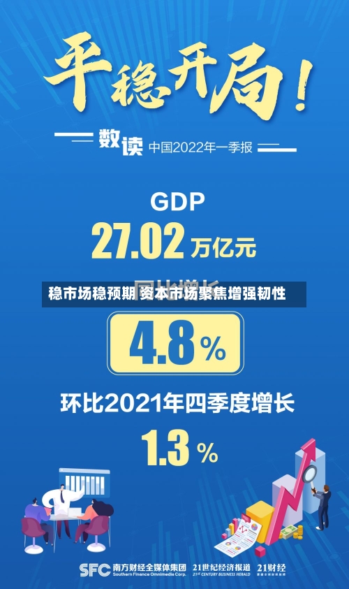 稳市场稳预期 资本市场聚焦增强韧性-第2张图片