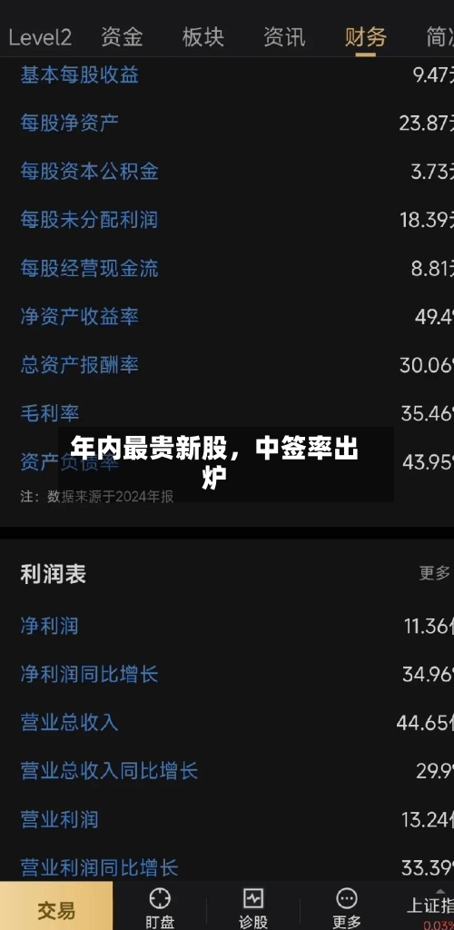 年内最贵新股，中签率出炉