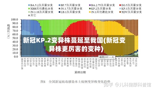 新冠KP.2变异株蔓延至我国(新冠变异株更厉害的变种)