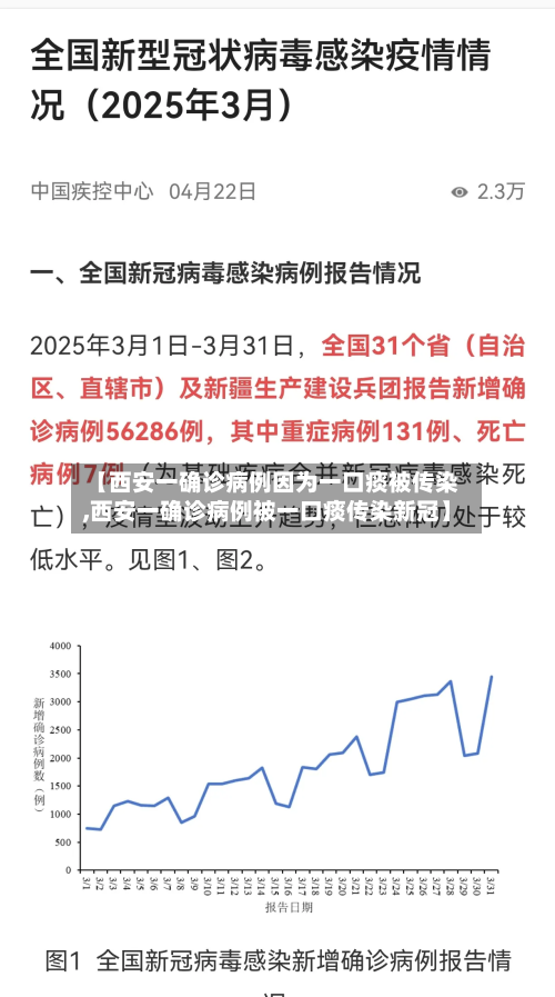 【西安一确诊病例因为一口痰被传染,西安一确诊病例被一口痰传染新冠】-第2张图片