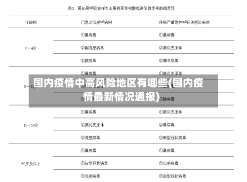 国内疫情中高风险地区有哪些(国内疫情最新情况通报)