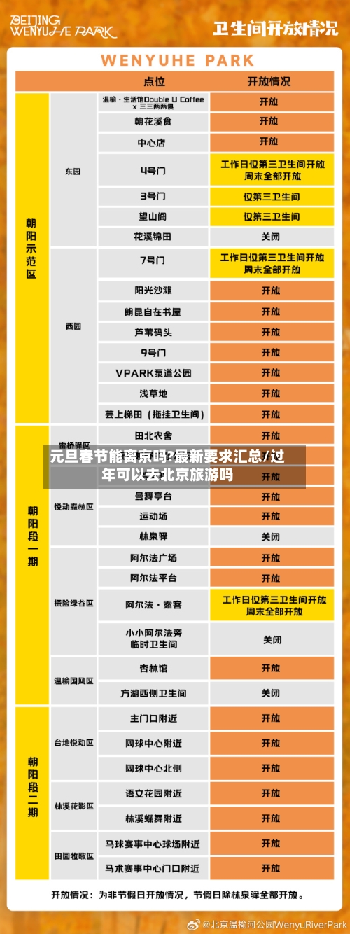 元旦春节能离京吗?最新要求汇总/过年可以去北京旅游吗