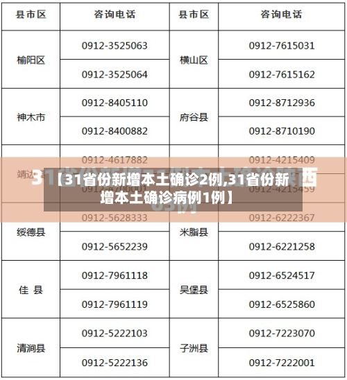【31省份新增本土确诊2例,31省份新增本土确诊病例1例】-第2张图片