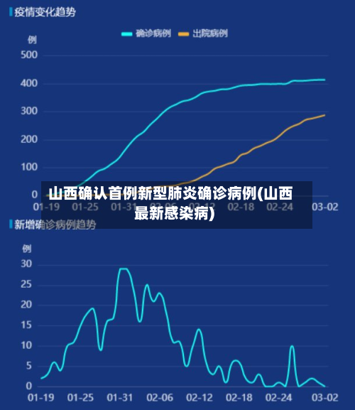 山西确认首例新型肺炎确诊病例(山西最新感染病)